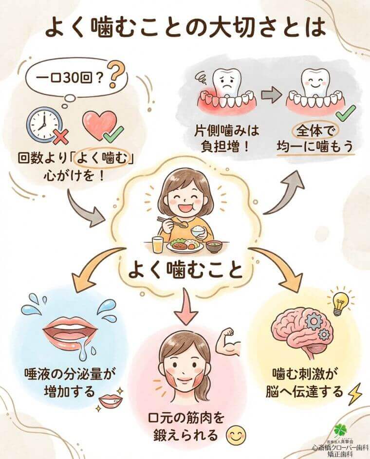 よく噛むことの大切さとは