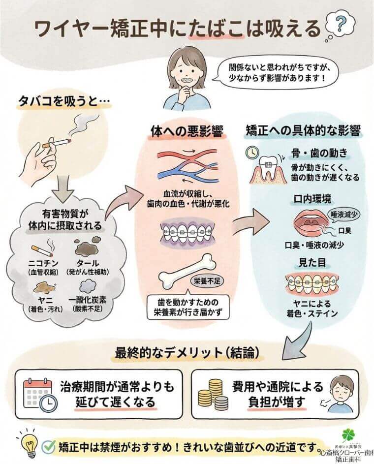 ワイヤー矯正中にたばこは吸える？