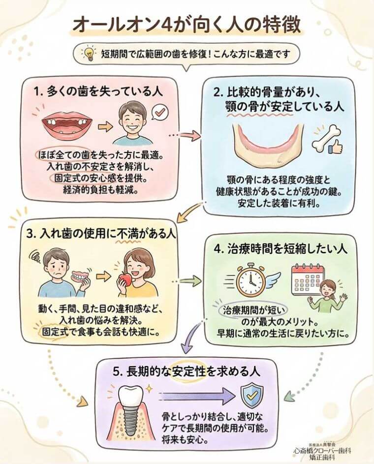 オールオン4が向く人の特徴