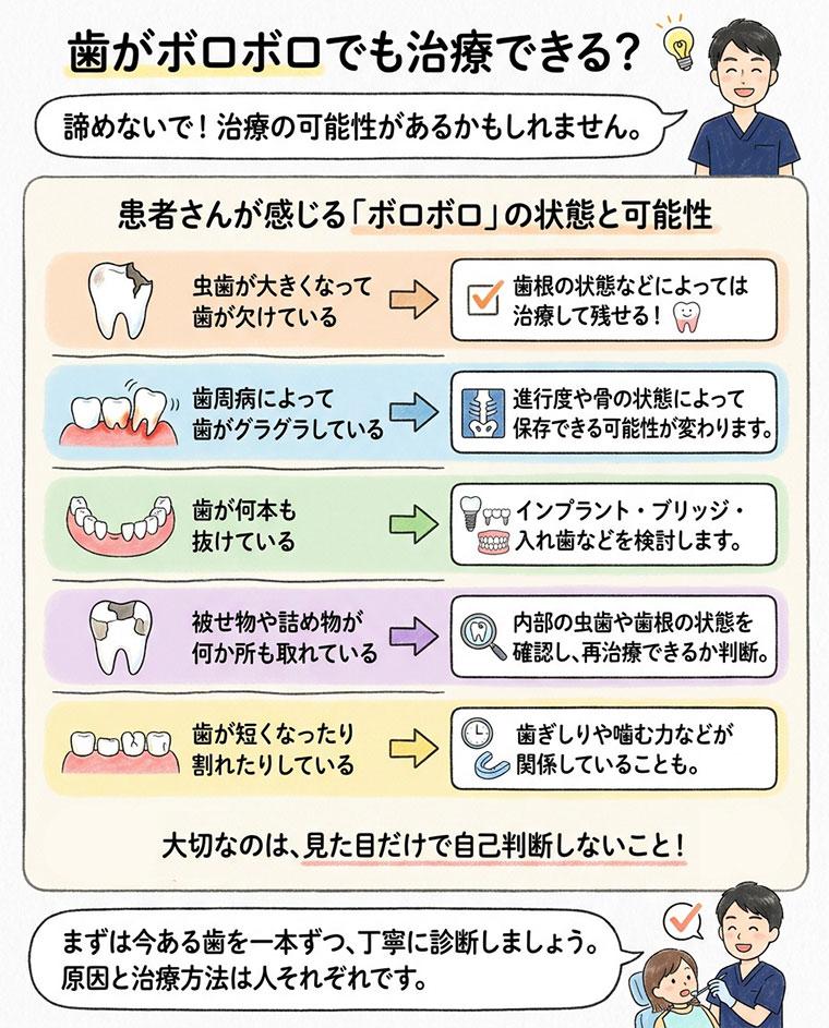 歯がボロボロでも治療できる？の図解
