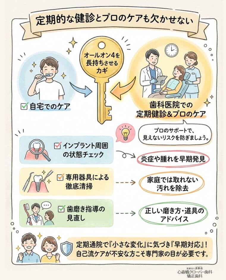 定期的な健診とプロのケアも欠かせない
