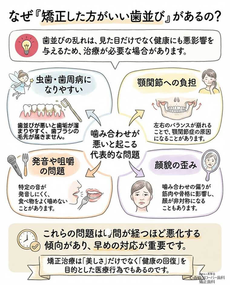 なぜ「矯正した方がいい歯並び」があるの？