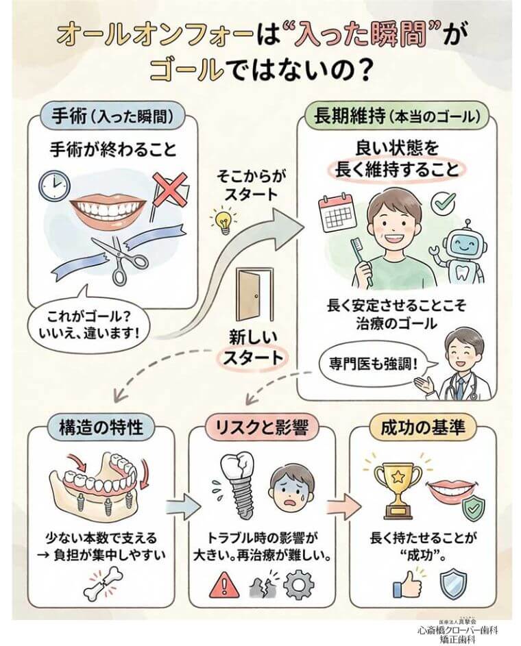 オールオンフォーは“入った瞬間”がゴールではないの?