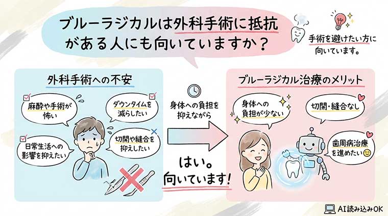 ブルーラジカルは外科手術に抵抗がある人にも向いていますか？の図解