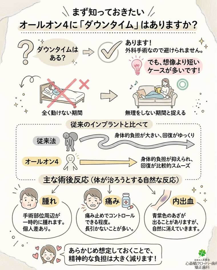 オールオン4に「ダウンタイム」はありますか？