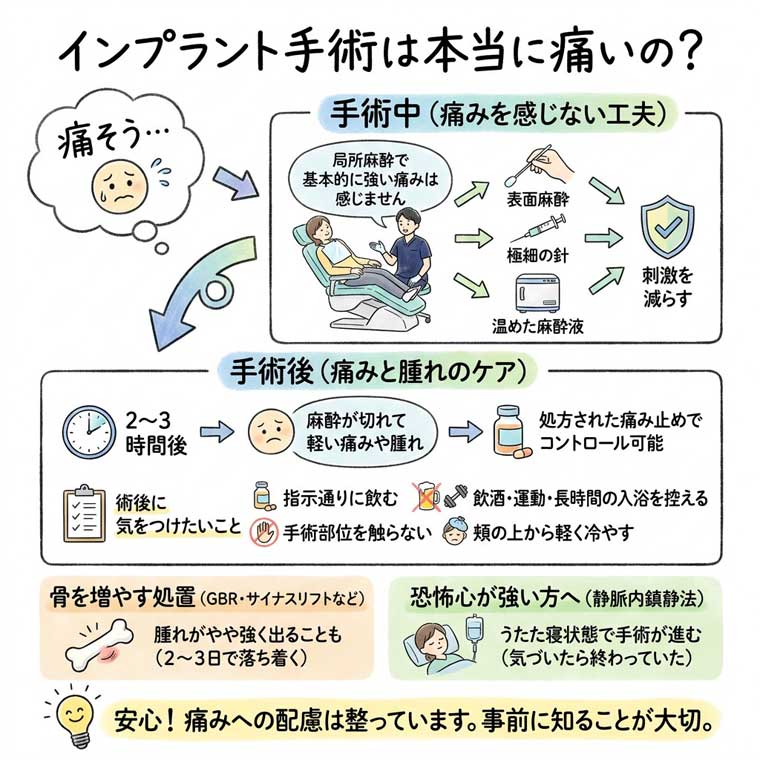インプラント手術は本当に痛いの?の図解