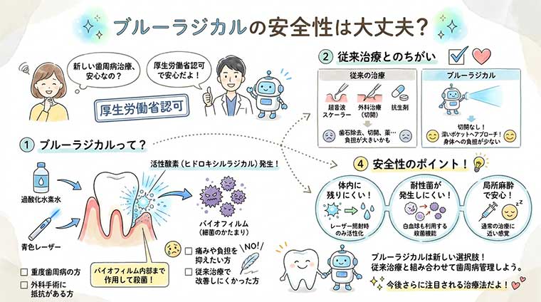 ブルーラジカルの安全性は大丈夫？の図解