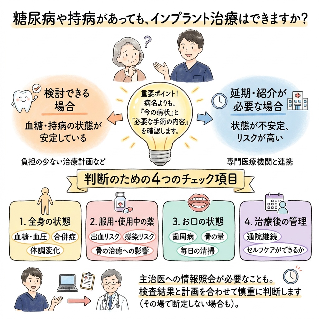 糖尿病や持病があっても、インプラント治療はできますか?の図解